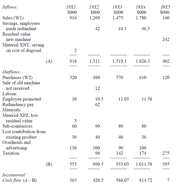 2100_Explain Cash Flow budget and NPV in LKL PLC.png